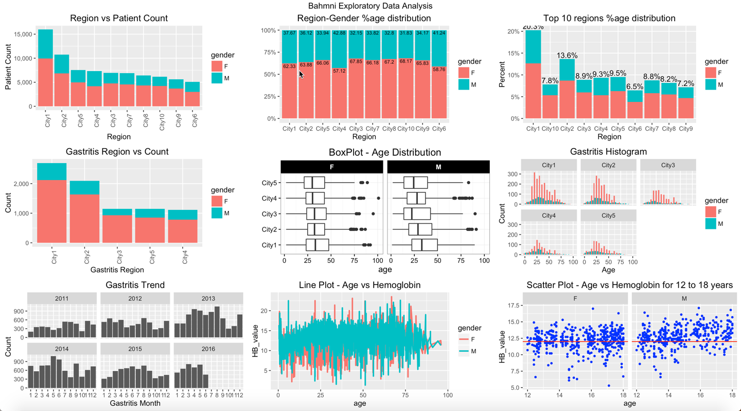 statistical tools for data analysis r