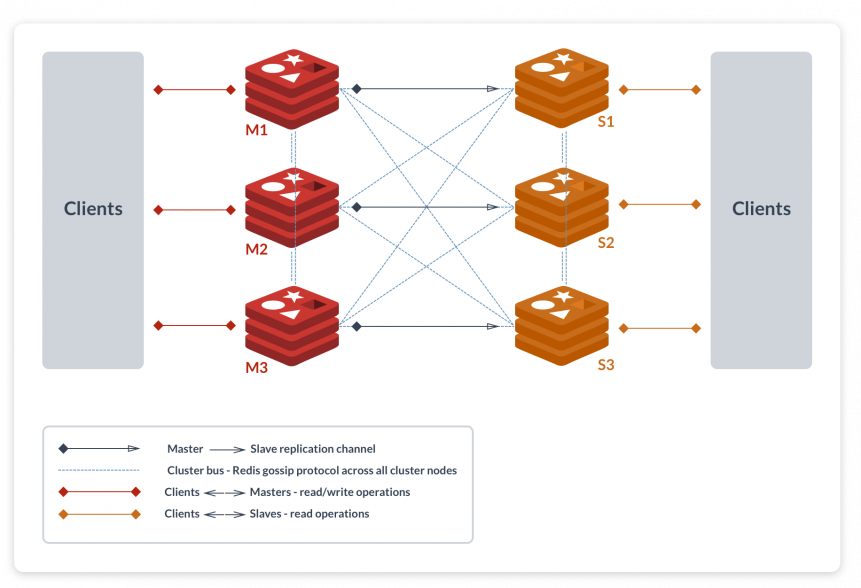 getting-started-with-redis-in-node-js