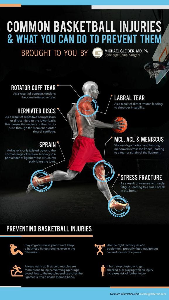 nba-2015-season-an-insider-s-look-at-several-common-basketball-injuries