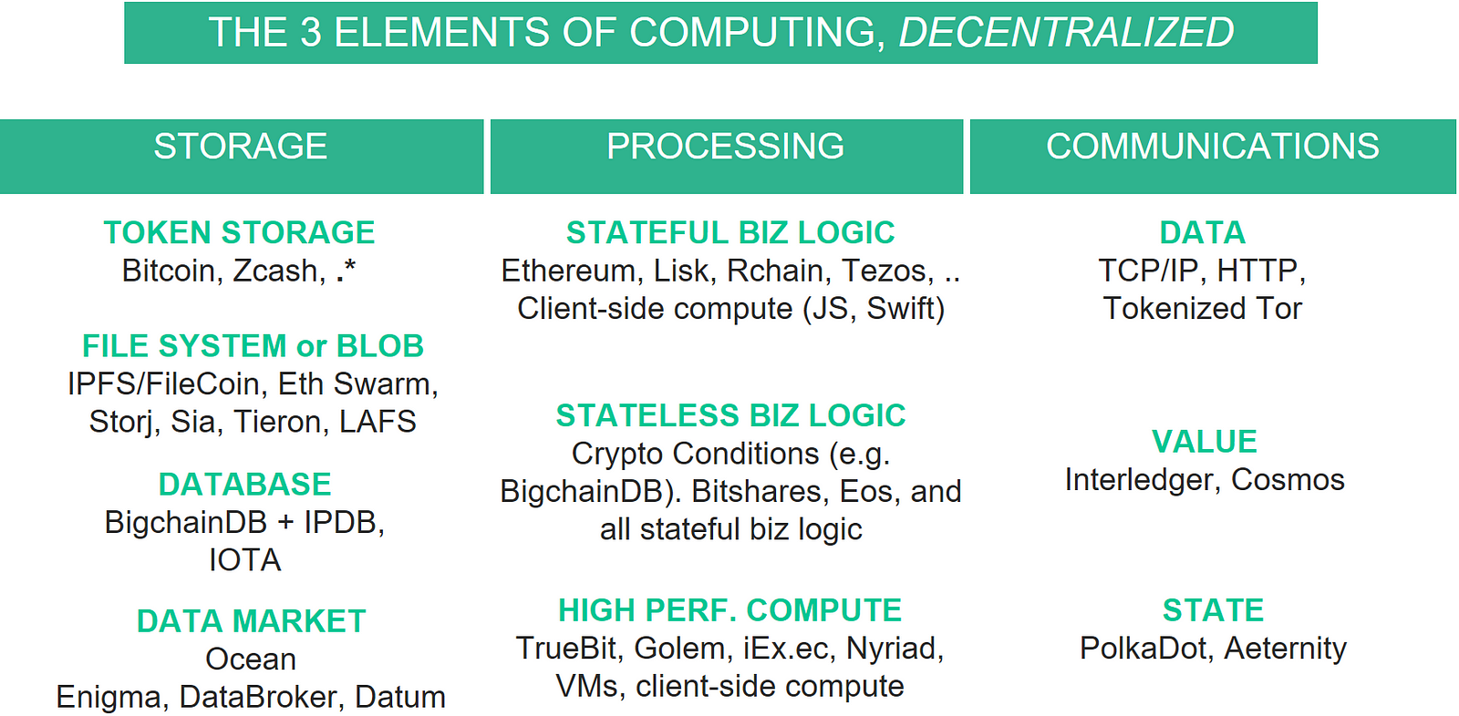 Dfinity: Inside the blockchain nervous system of the ‘World Computer’