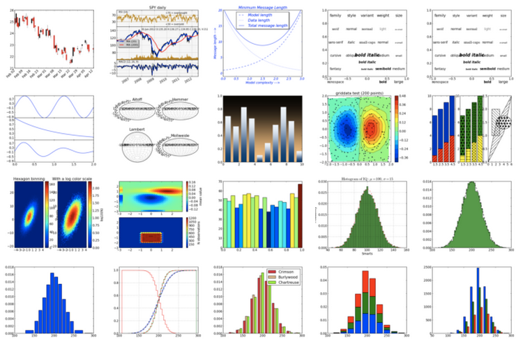 MATLAB vs Python: for Scientific Computing — A Beginners Guide