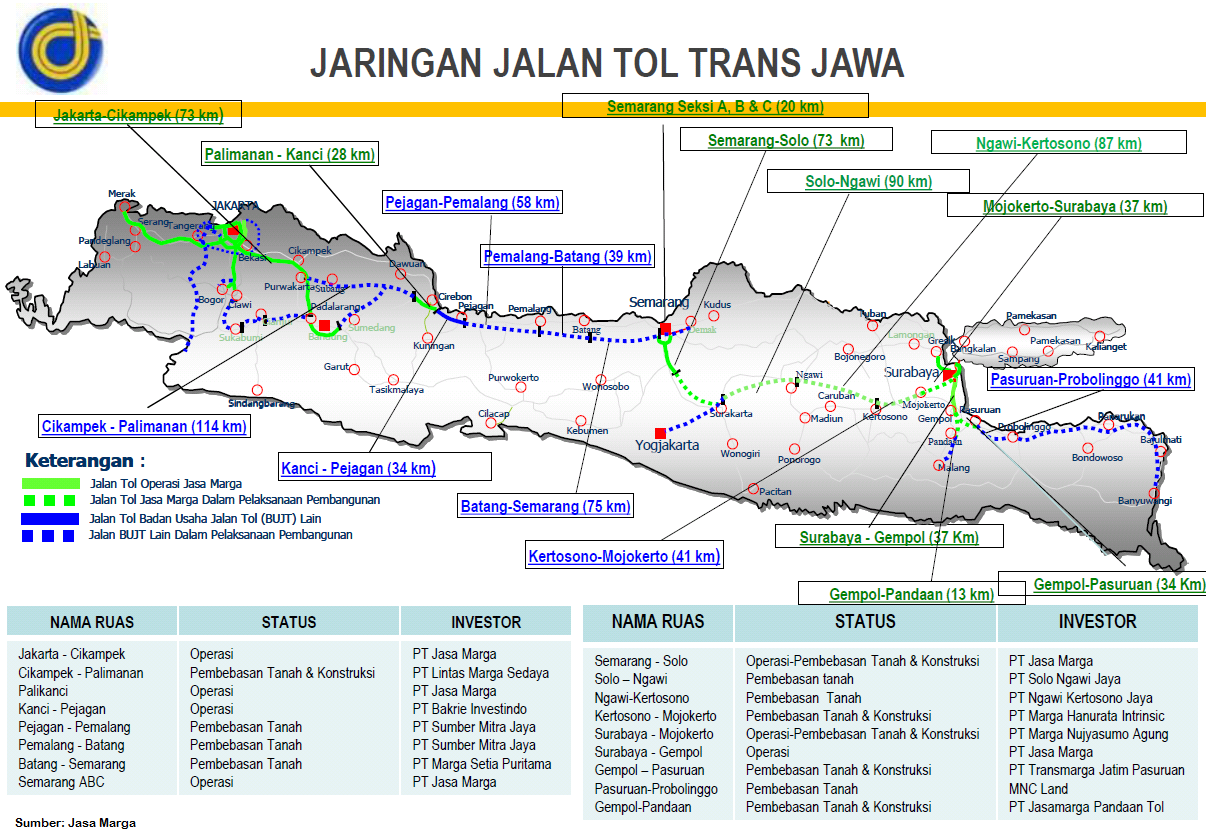  Jalan Tol Trans Jawa  Berpotensi Mengancam Perekonomian 