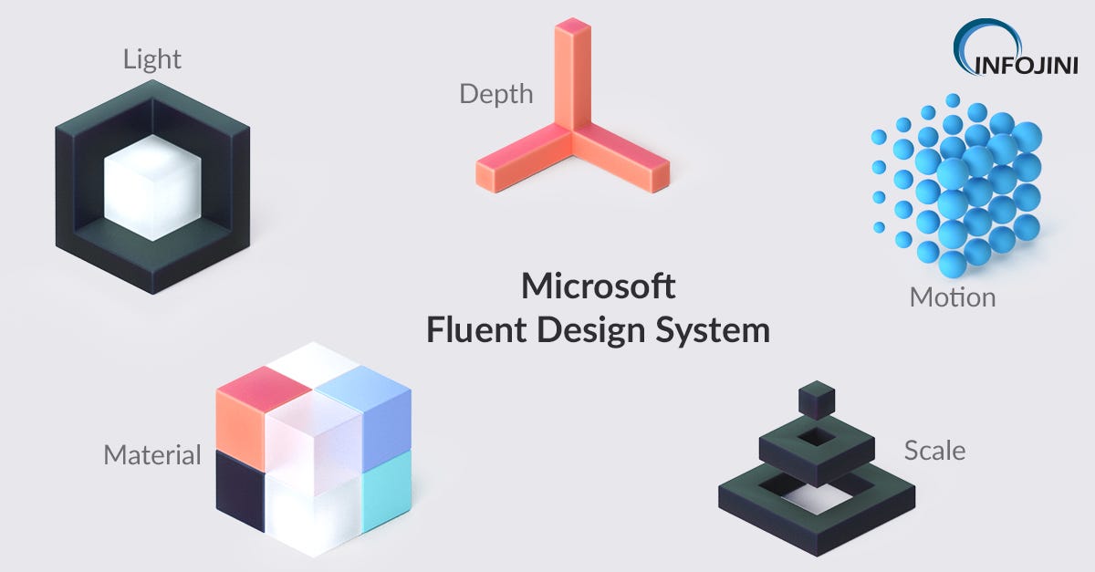 Microsoft Fluent Design System — Everything you wanted to know about it