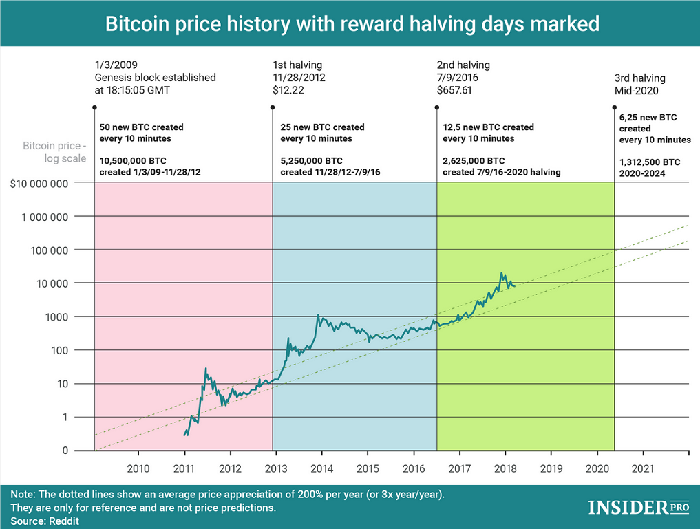 The Terrifying Future of FedCoin