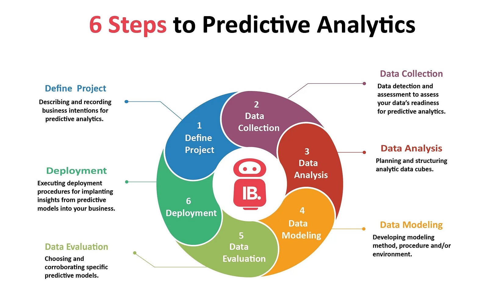 Power Bi Tutorial Predictive Analytics Forecasting In 