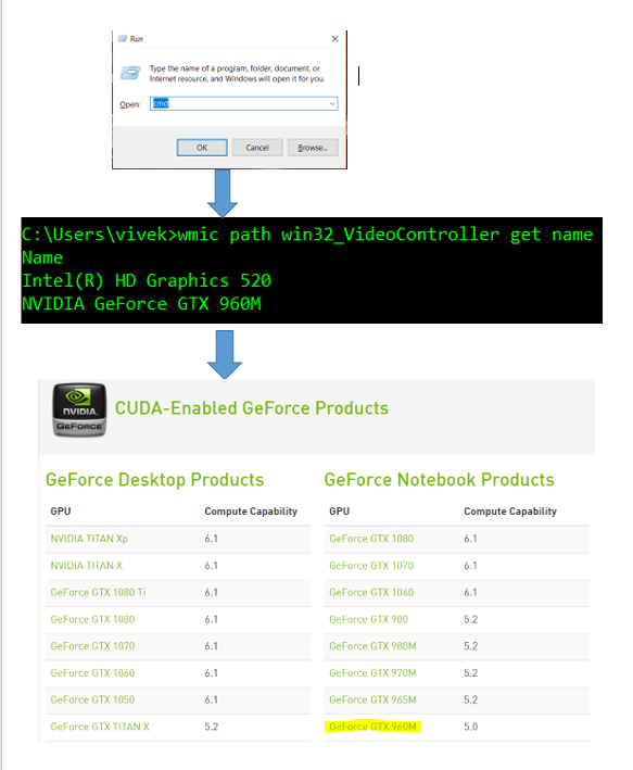 Как установить tensorflow gpu windows