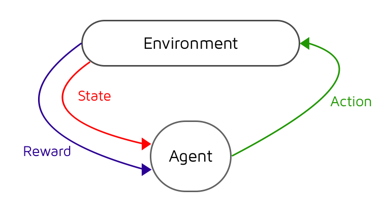 Deep Reinforcement Learning Demystified (Episode 0)