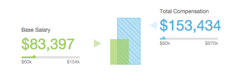 Finance vs. Tech: Quantifying Happiness – Horizons School of Technology ...