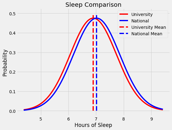 Statistical Significance Explained Towards Data Science