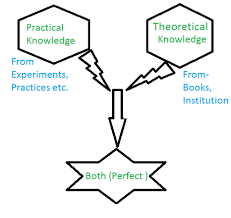 Practical V/S Theoretical Education From Career Prospect