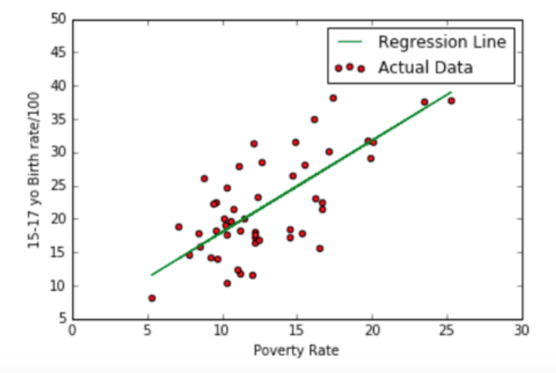 Super Simple Machine Learning — Simple Linear Regression Part 3 ...