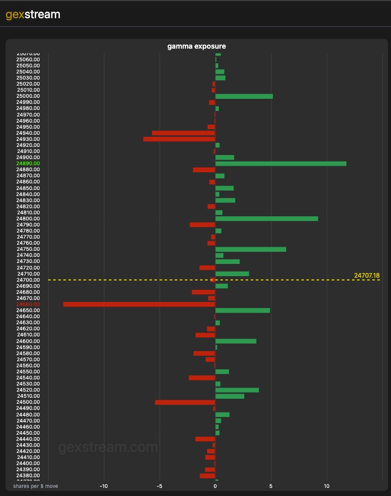 Forward positive gamma ramp
