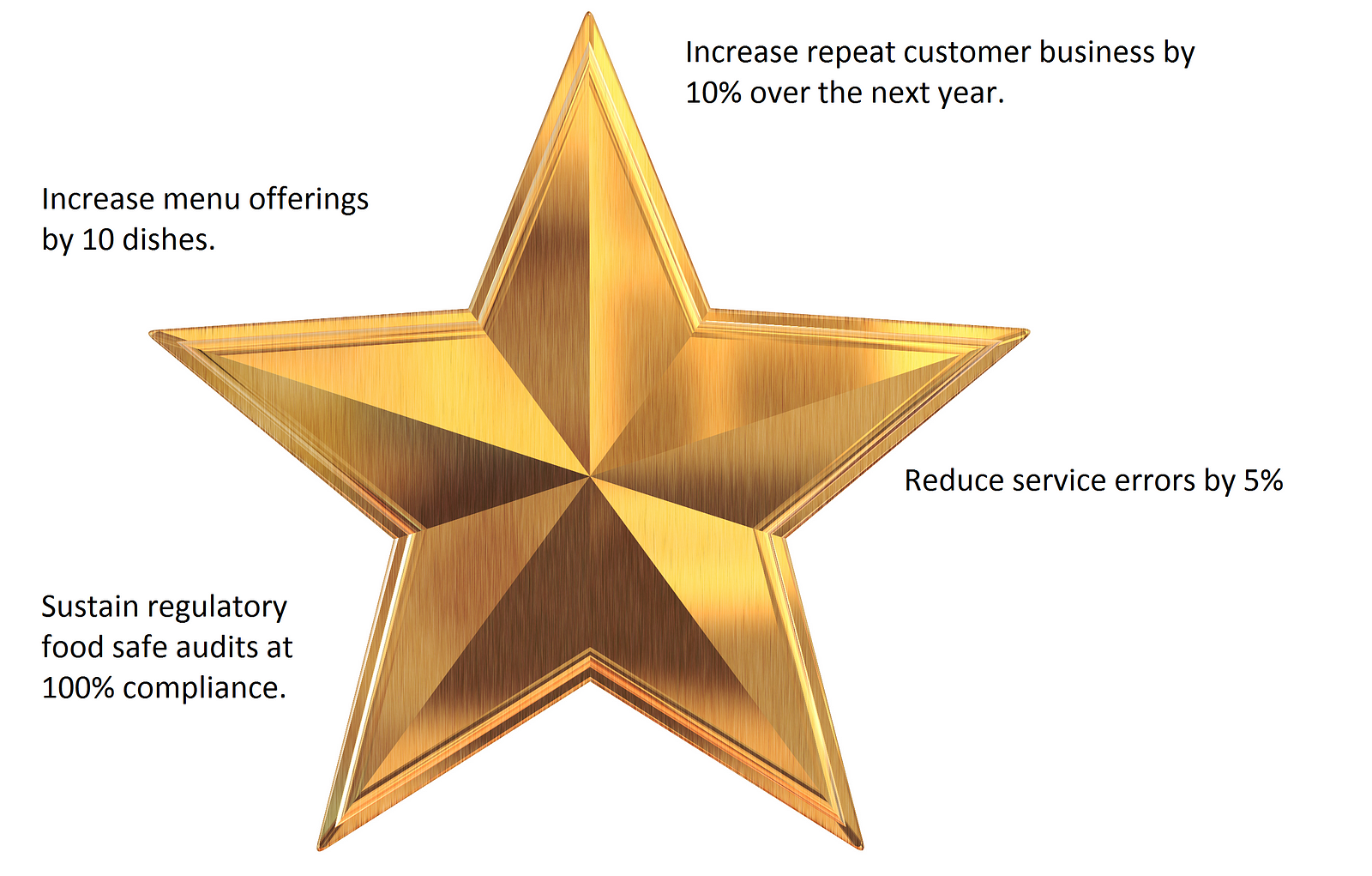 business-strategy-building-your-north-star-andrew-rose-medium