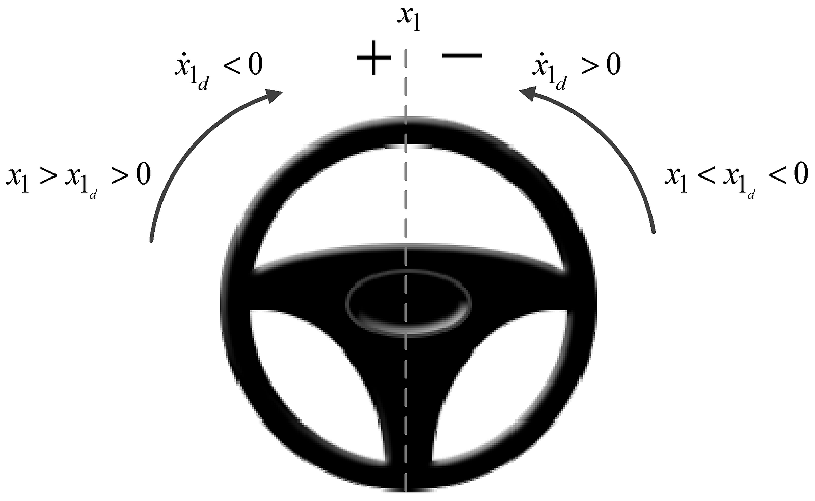 Classification and Regression Problems in Machine Learning