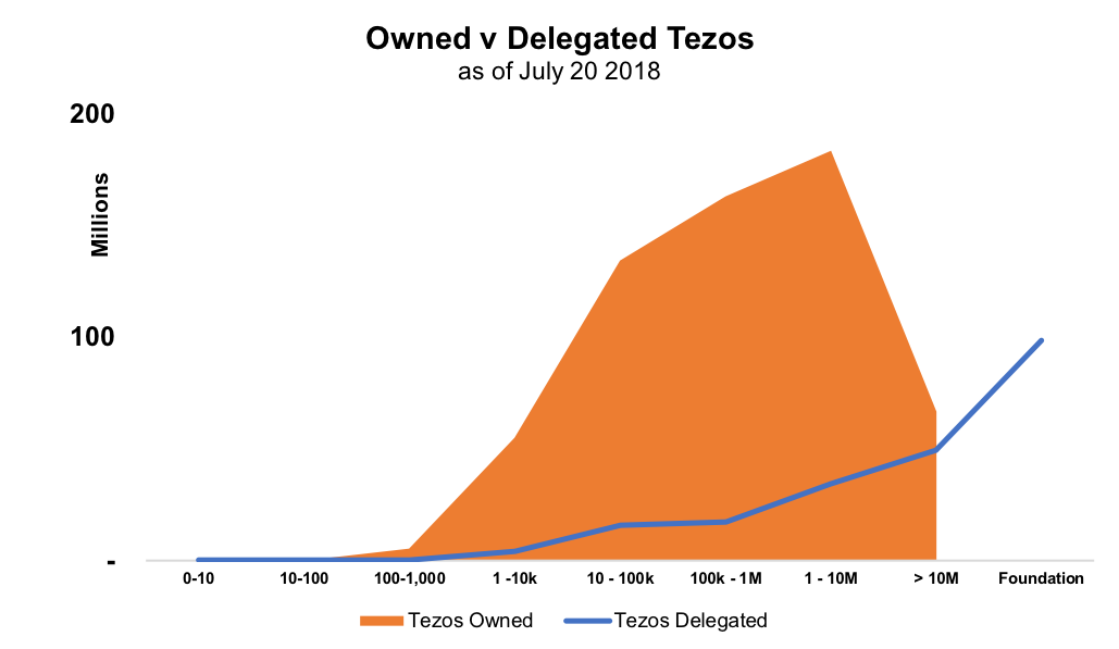 Interview: Arthur Breitman talks Tezos development, baking, and zk-SNARKs
