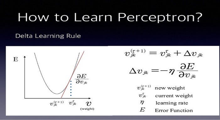 delta-learning-rule-gradient-descent-neural-networks