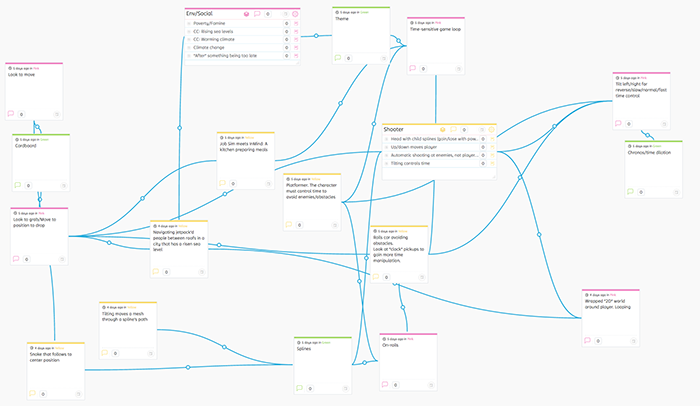 Stormboard’s tangled web of themes and ideas