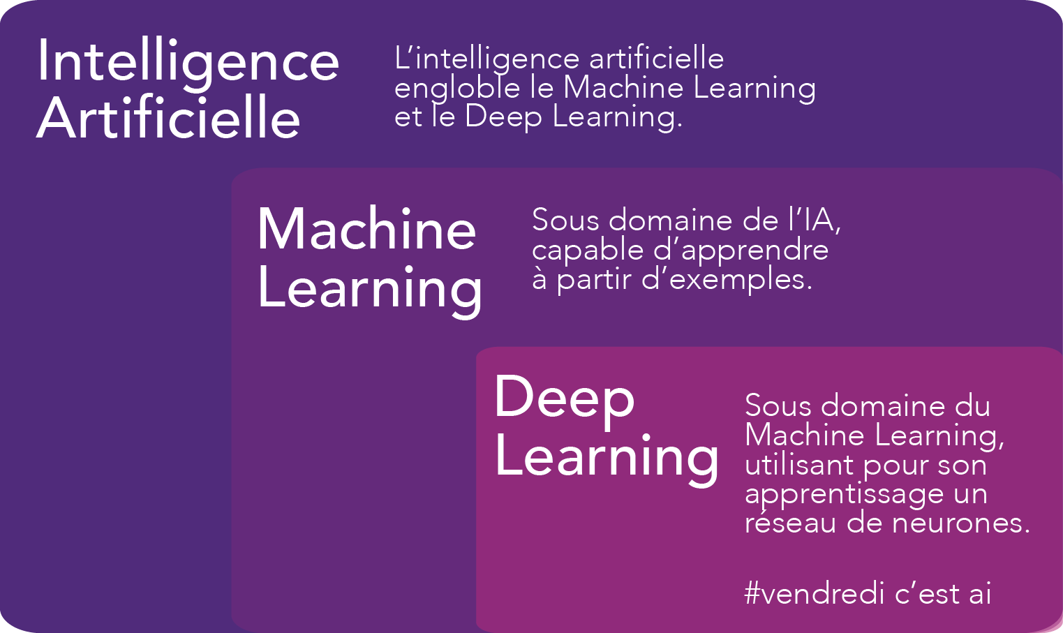 machine learning en francais