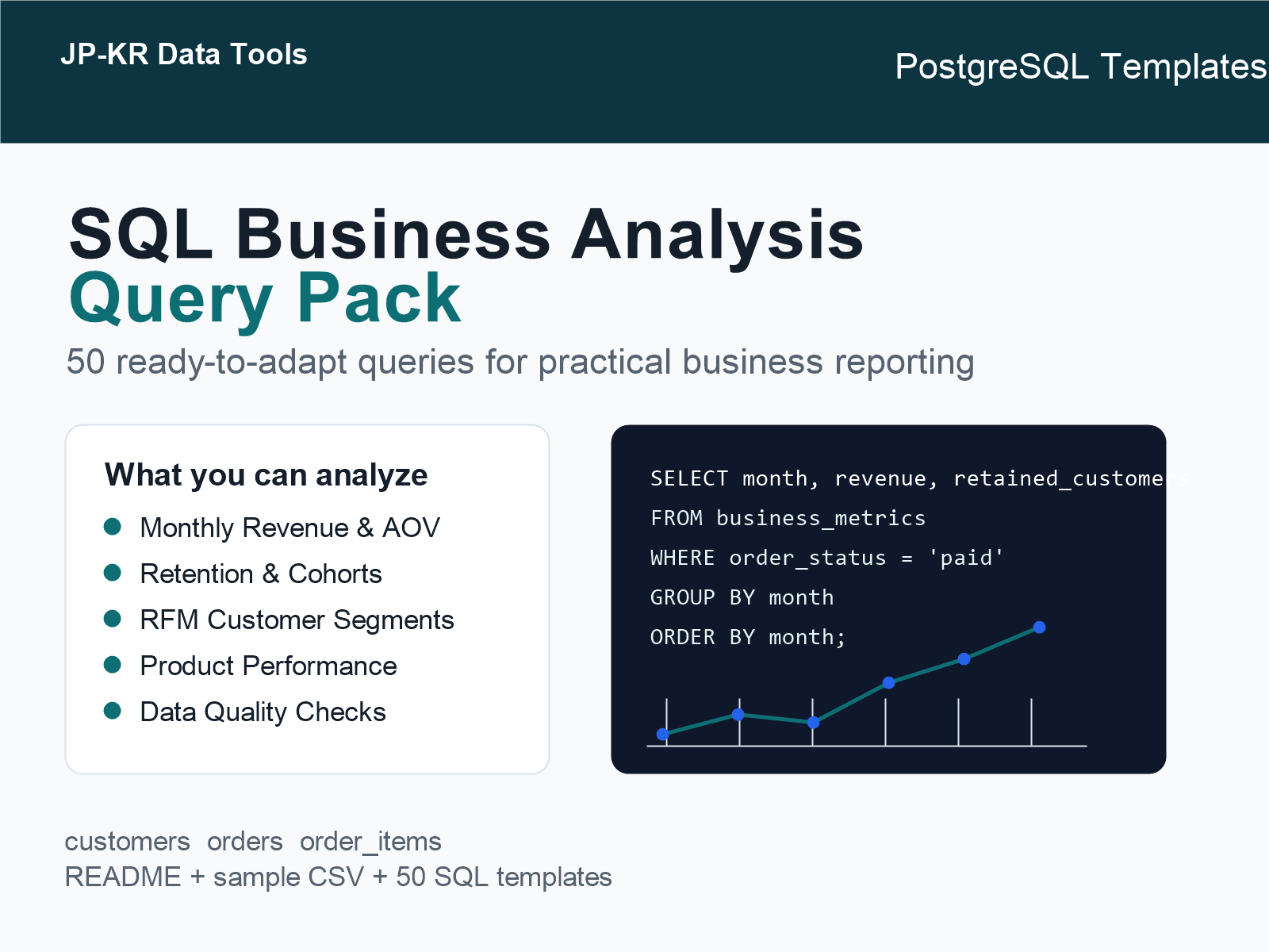 5 PostgreSQL Query Patterns I Reuse For Business Analysis