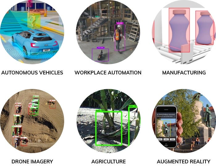 Use cases for object detection in autonomous vehicles, workplace automation, manufacturing, drone imagery