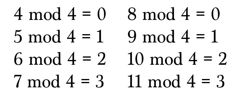 What Does Mod Mean In Math