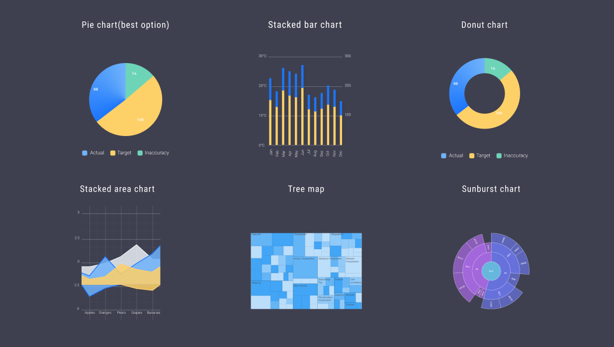 Graph 3. Part to whole Charts. Copyright@Belanna Zhou