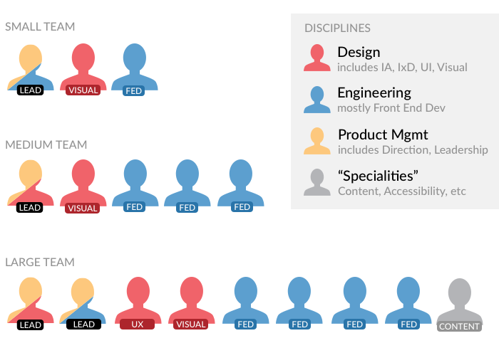 Designing a Systems Team – EightShapes – Medium