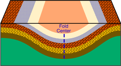 FOLDS IN ROCKS AND ITS TYPES – ROHIT GURJAR – Medium