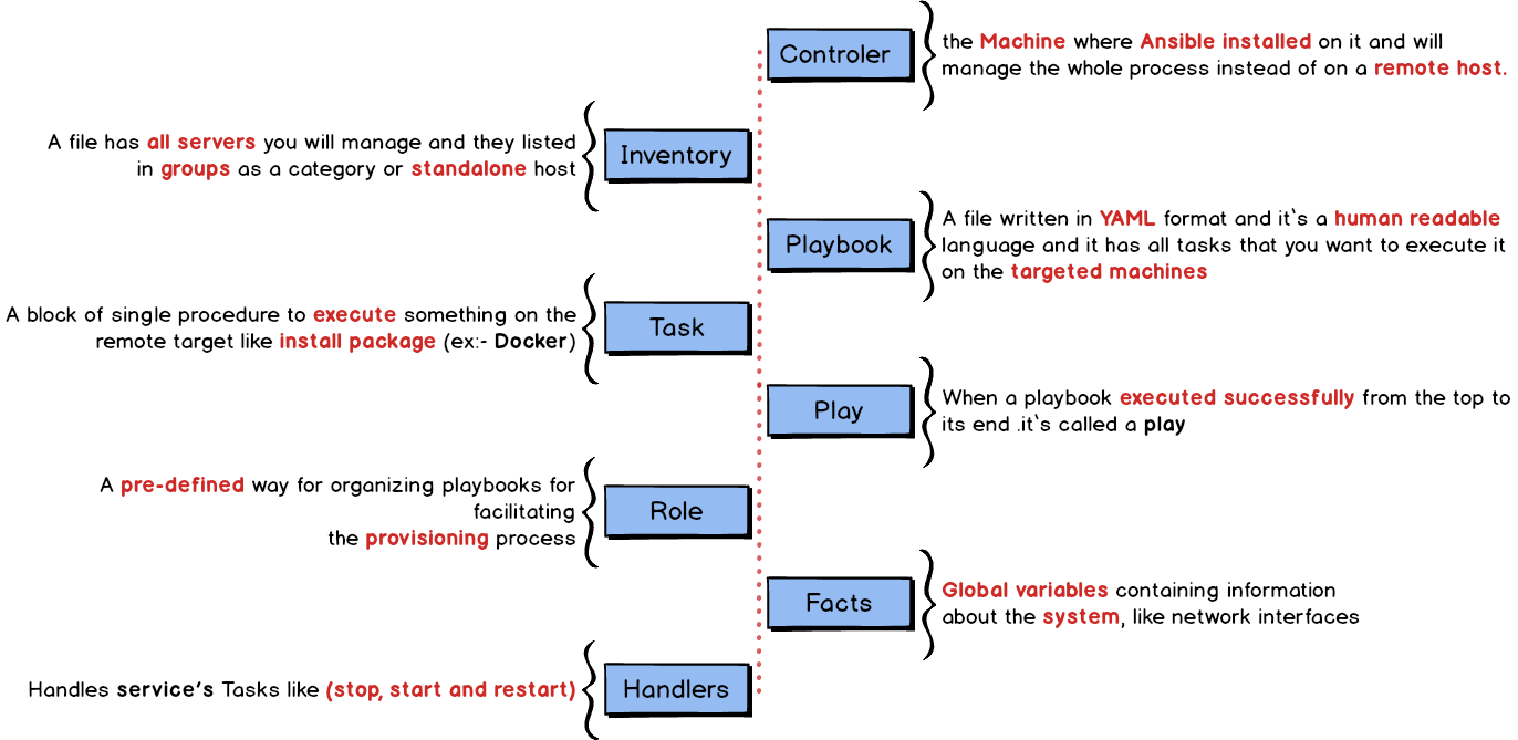 Ansible An Effective It Automation Tool Dzone Devops