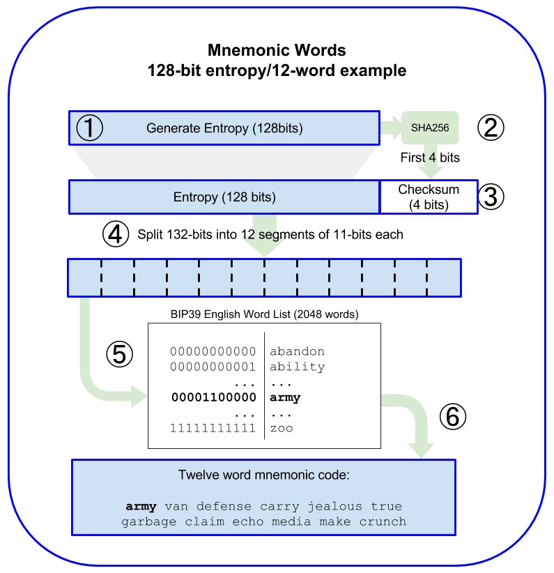 bitcoin mnemonic