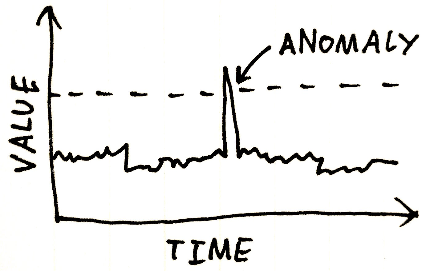 anomaly-detection-in-google-analytics-a-new-kind-of-alerting-digiwolves