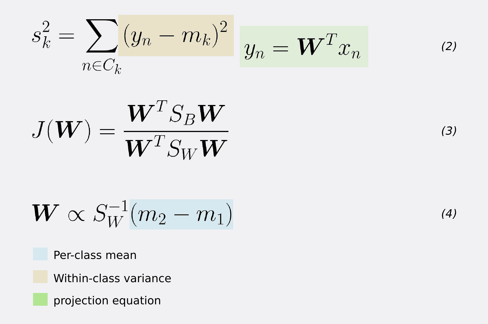 multiplication derivative matrix Linear to illustrative Fisherâ€™s An Discriminant introduction