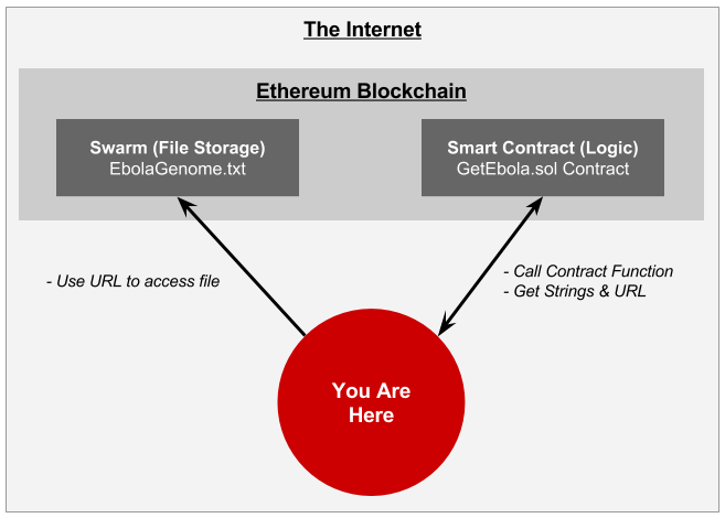 etherium how to delete and reinstall blockchain