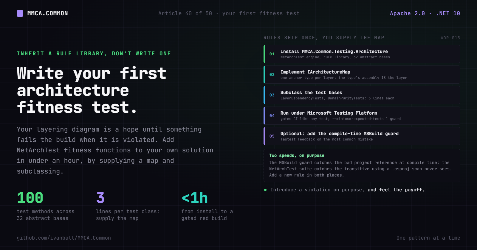 Write your first architecture fitness test
