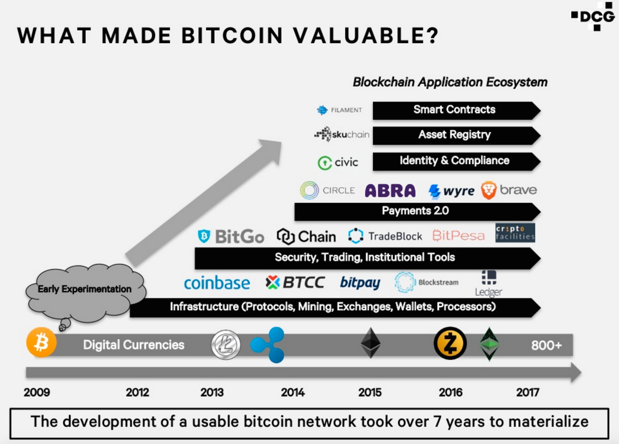 crypto currency dc seminar june 2019