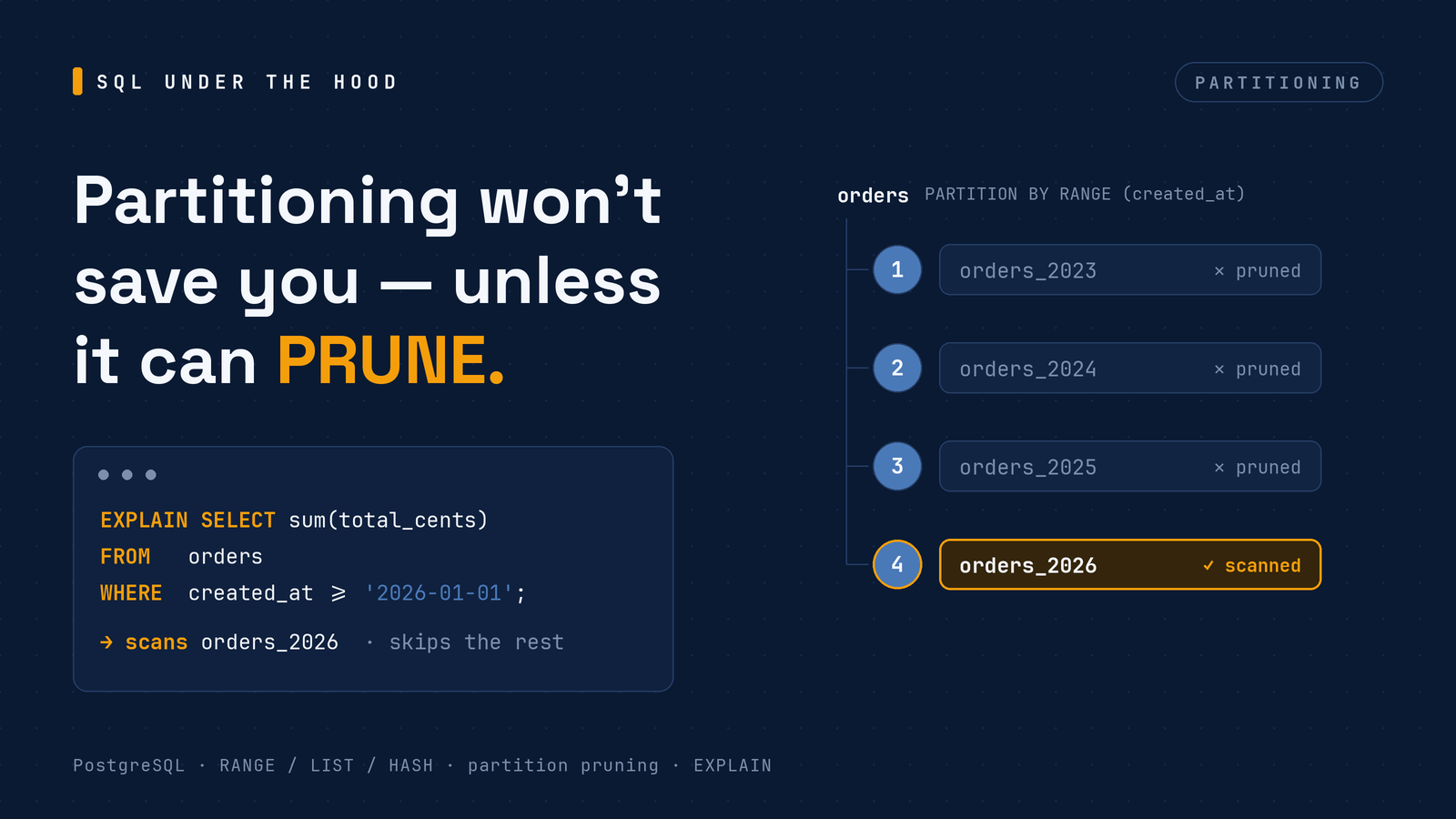 Partitioning Won’t Save You (Unless You Let It)