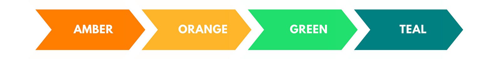 Horizontal structure for an open source project Komodo Platform Horizontal structure for an open source project Komodo Platform