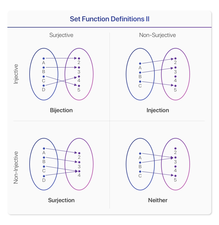 Set Theory — Functions – Towards Data Science