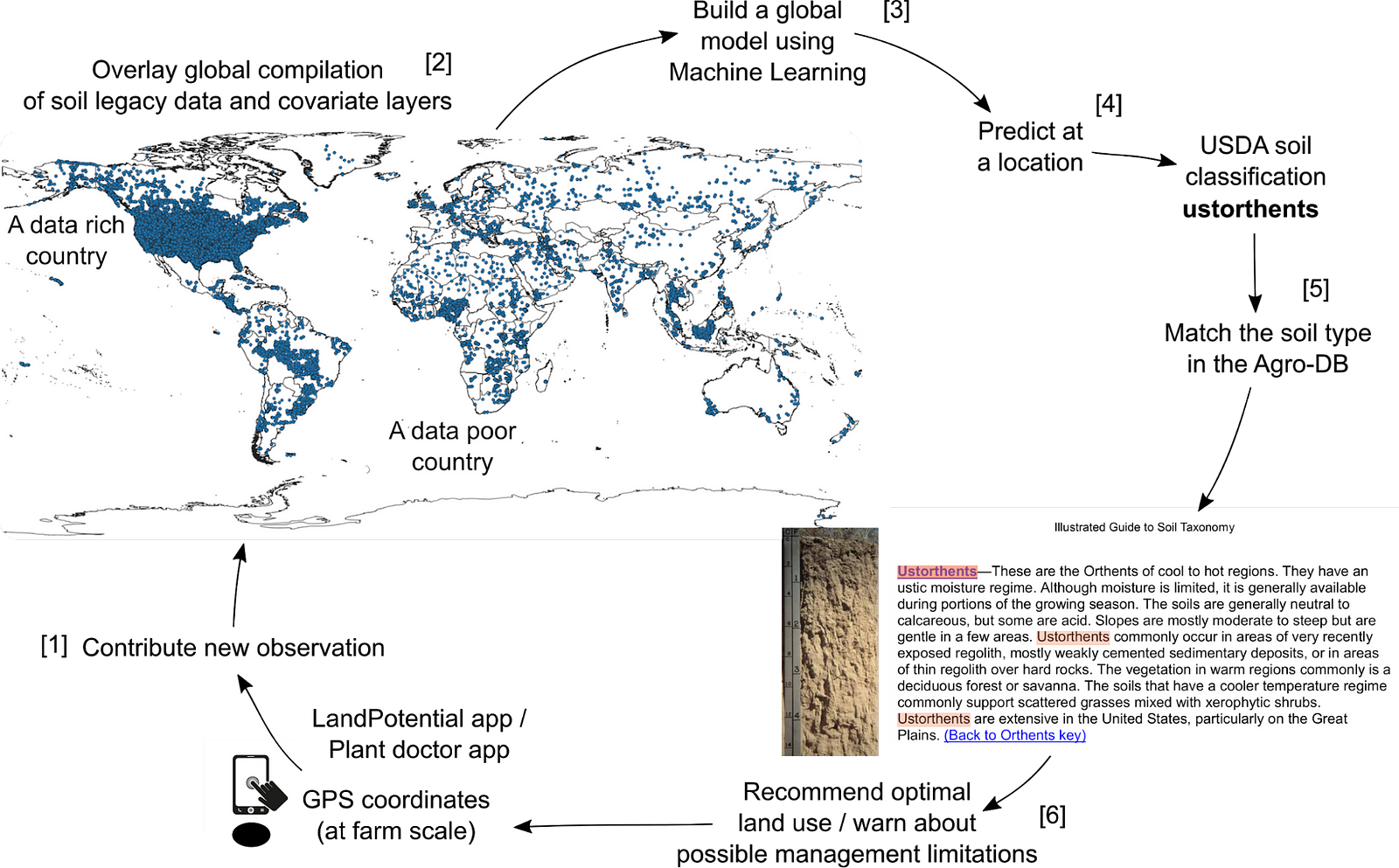 Everybody has a right to know what’s happening with the planet: towards ...