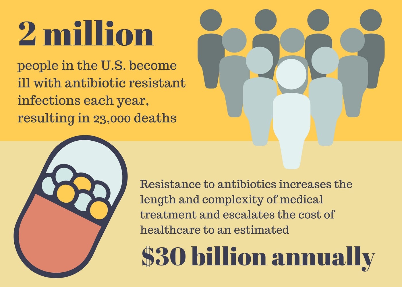 Antimicrobial or antibiotic drugs, antimicrobial treatment 