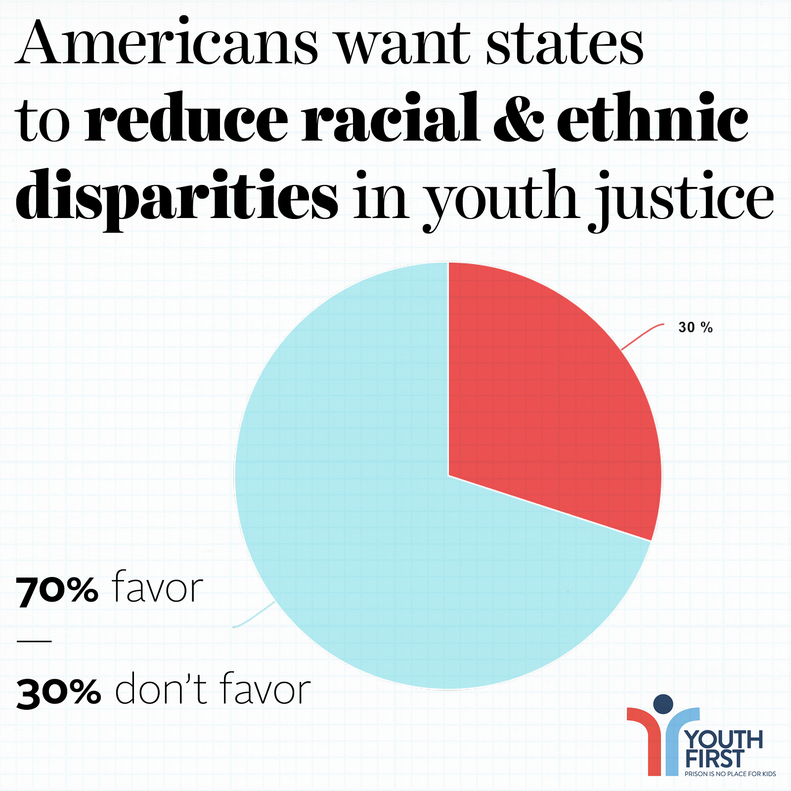 Disparities Of Justice How Positive Change Is