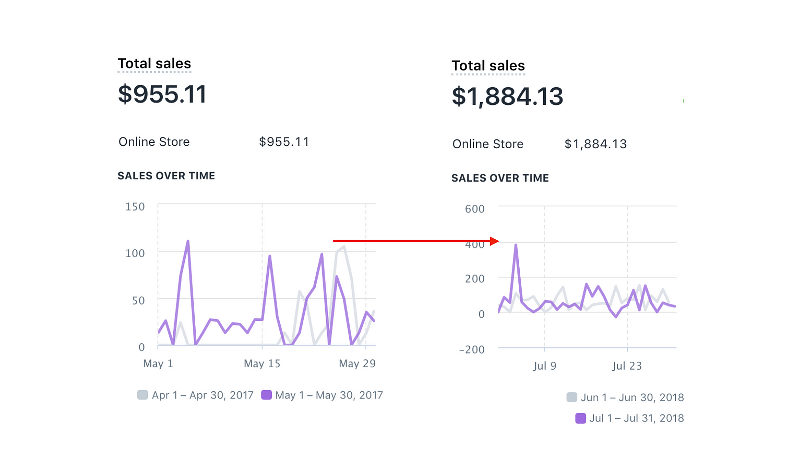 How I Make 3 500 A Month From My Instagram Account - i listed my products on marketplace platforms with an in built audience to make extra money