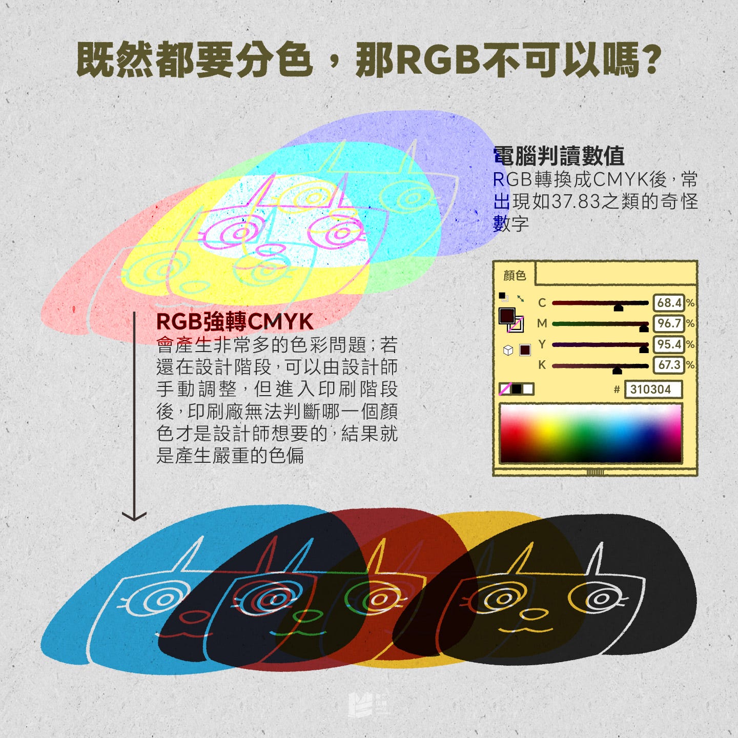 既然都要分色,那RGB不可以嗎