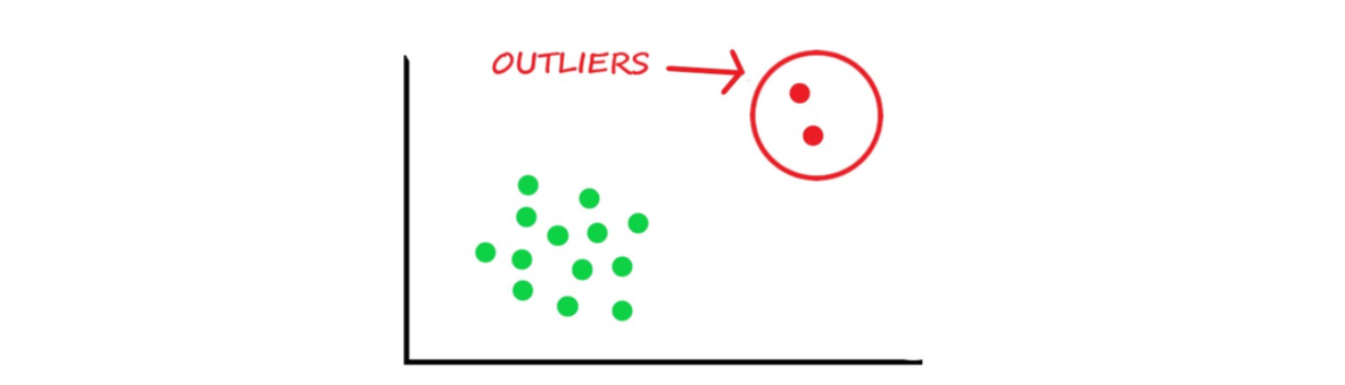 Outliers for ML glossary