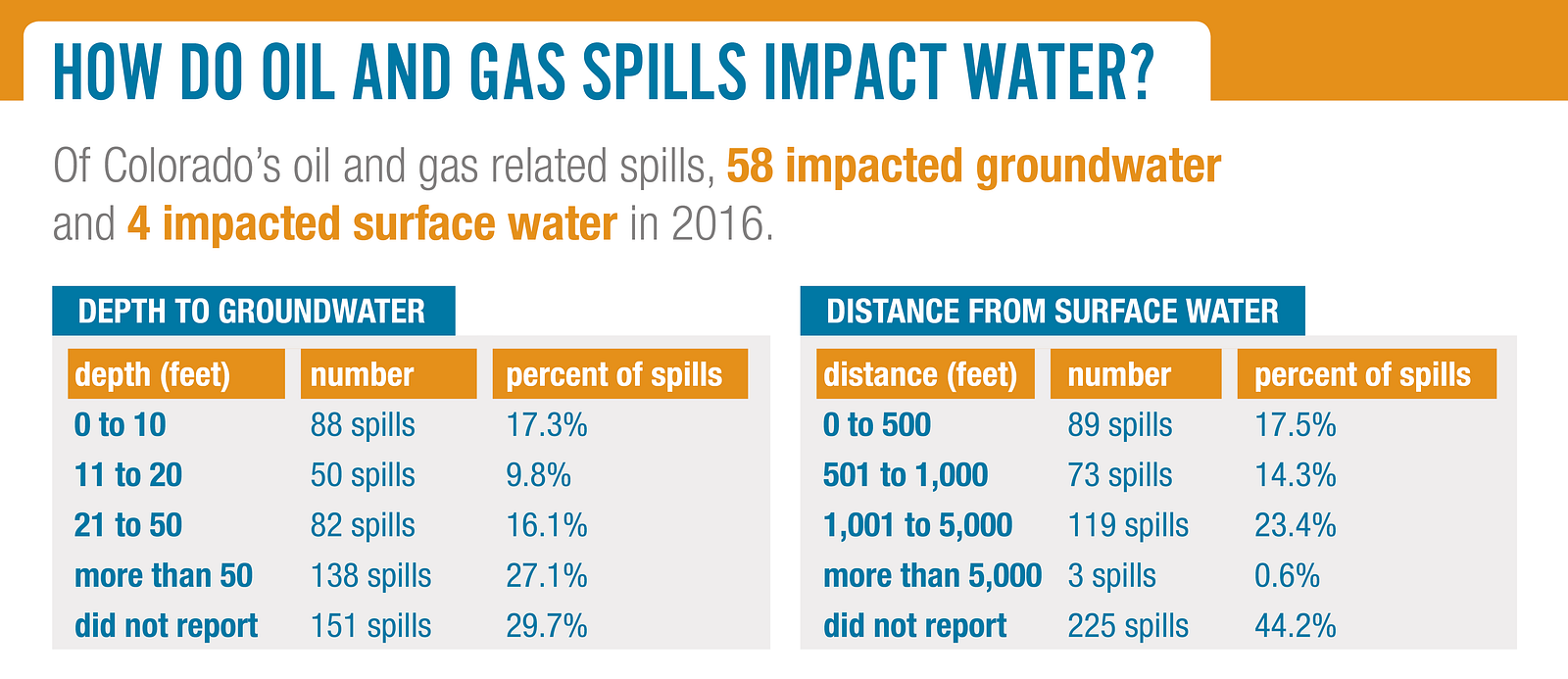 2016 Colorado Oil And Gas Toxic Release Tracker – Westwise – Medium