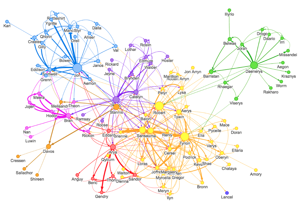 Graph Databases: Talking about your Data Relationships with Python