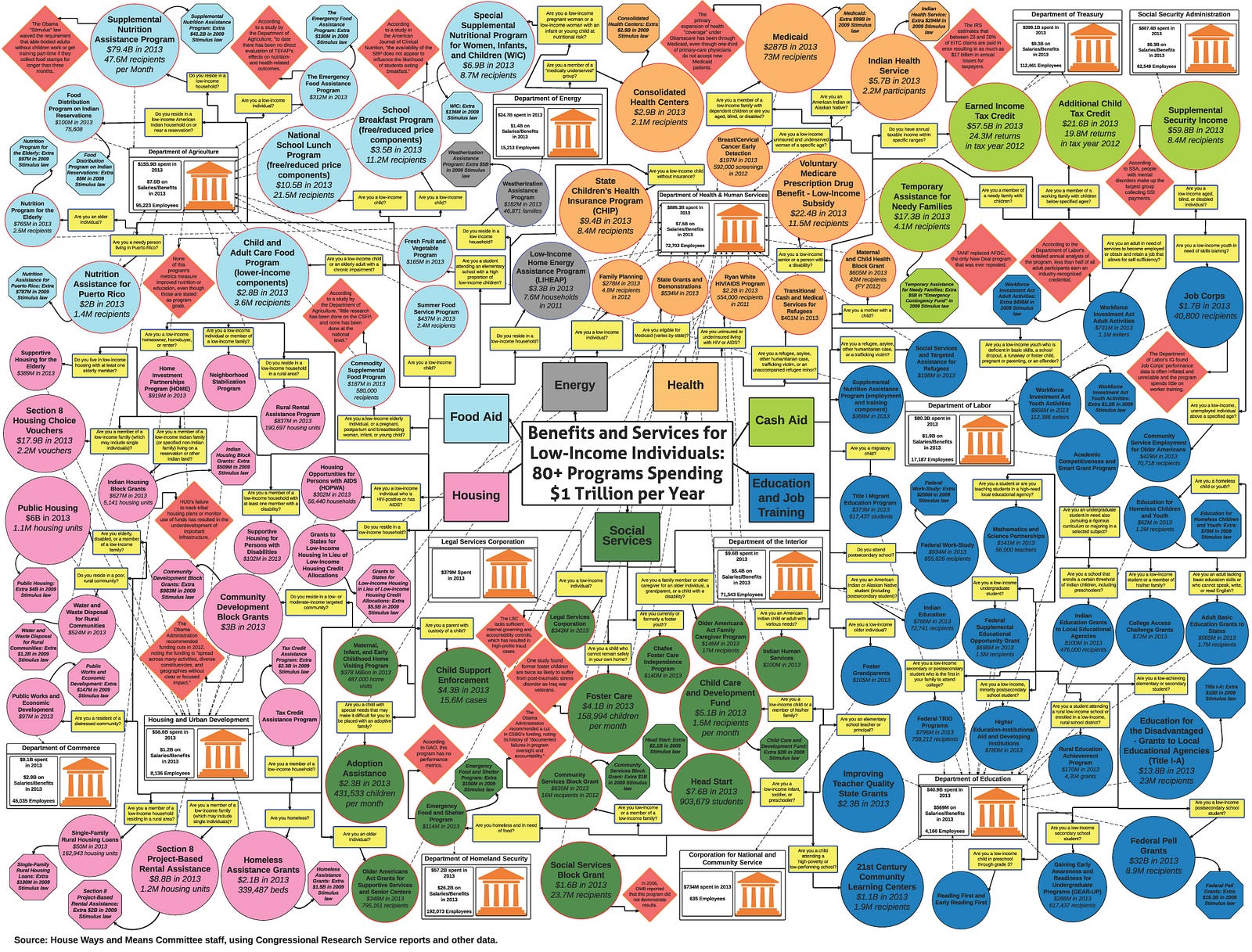 if-we-can-afford-our-current-welfare-system-we-can-afford-basic-income