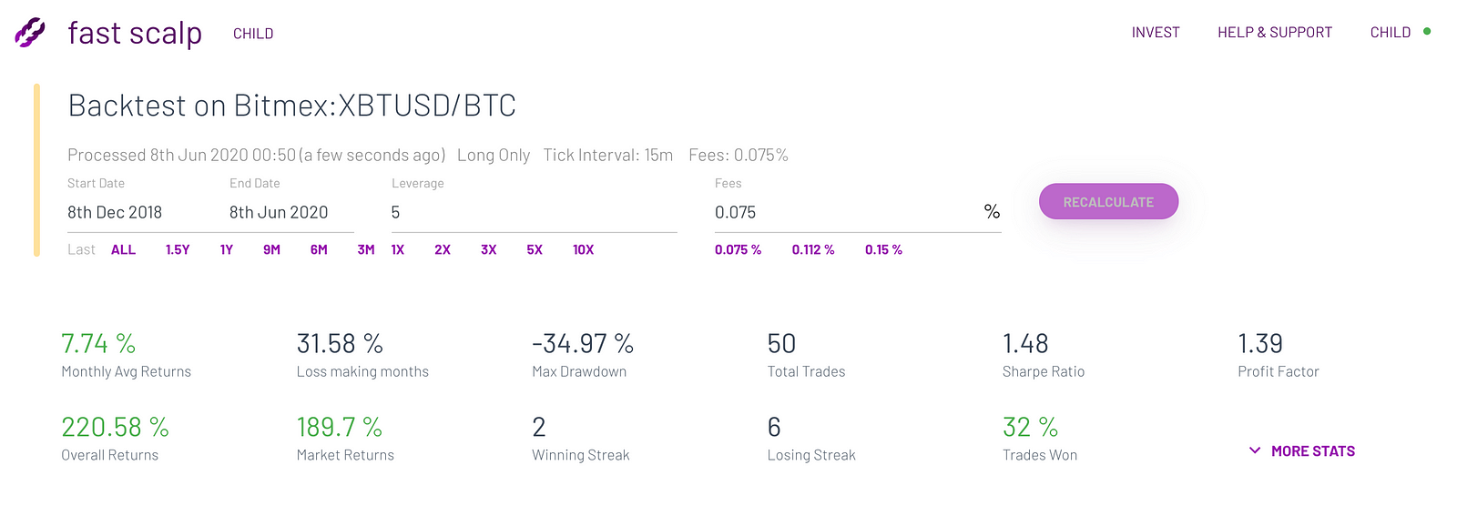 profitable bitcoin bot