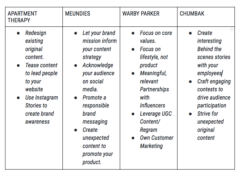 content strategy cheatsheet - how to grow your in!   stagram account the startup medium