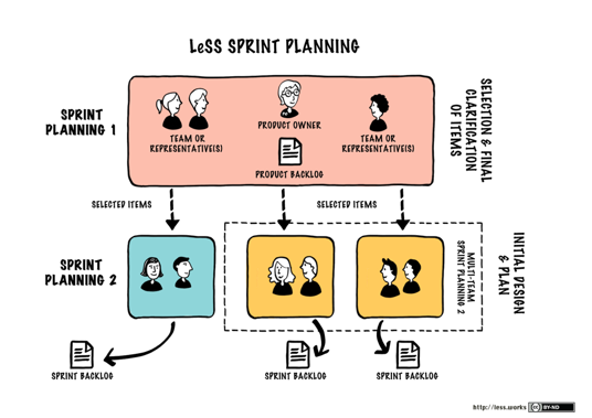 Agile Planning Poker Rules